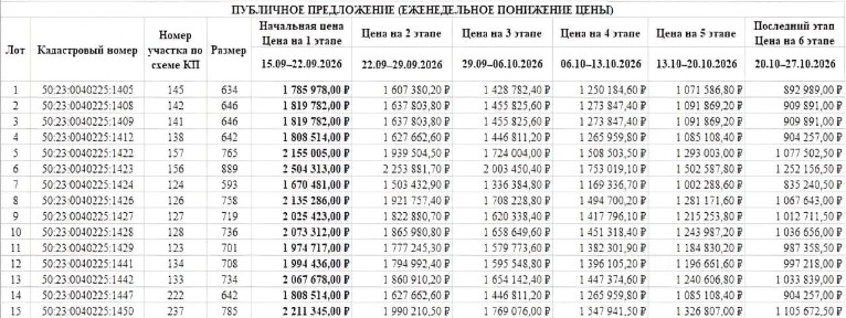 Продается участок, 7 сот.