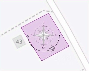Продается участок, 20 сот.