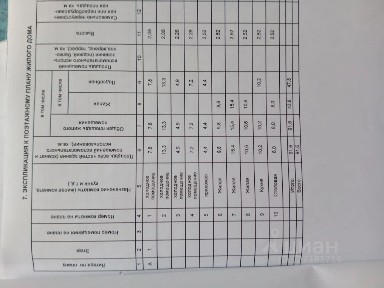 Продается 1-этажный дом, 92 м²