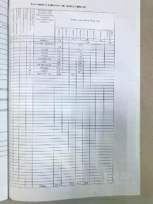 Продается здание, 200 м²