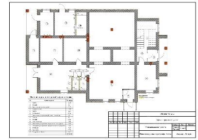Сдается торговая площадь, 145 м²