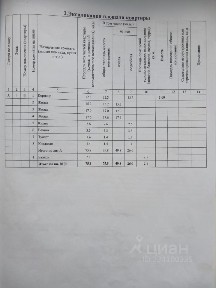 Продается 3-комн. квартира, 76 м²