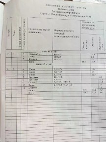 Продается здание, 124,2 м²