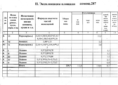 Сдается помещение свободного назначения, 229,7 м²