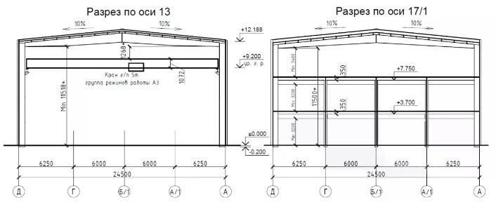 Продается производство, 1 421 м²