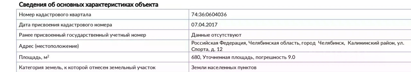 Продается участок, 6,8 сот.