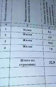 Продается 1-этажный дом, 33 м²