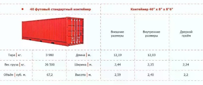 Сдается склад, 30 м²