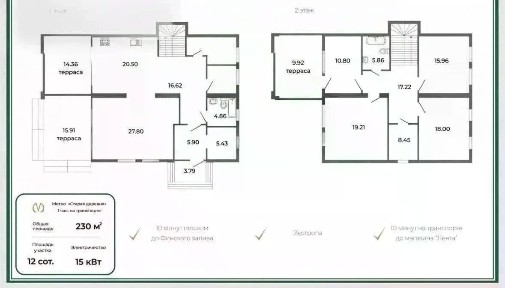 Продается 2-этажный коттедж, 230 м²