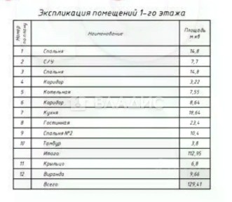 Продается 1-этажный дом, 130 м²