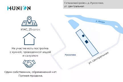 Продается участок, 25 сот.