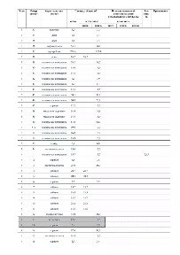 Сдается помещение свободного назначения, 15,5 м²