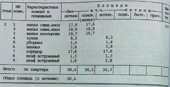Продается 3/4 квартиры, 90,4/56,1/8,2 м²