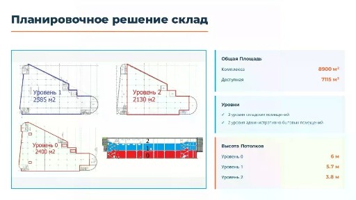 Сдается склад, 2 500 м²