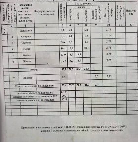 Продается 2-комн. квартира, 54,1 м²