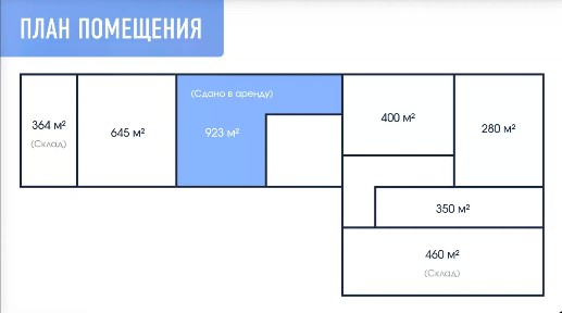 Сдается помещение свободного назначения, 3 100 м²
