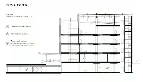 Сдается склад, 3 800 м²