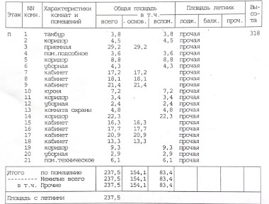 Продается офис (B+)