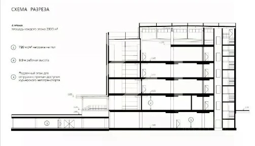 Сдается склад, 2 000 м²