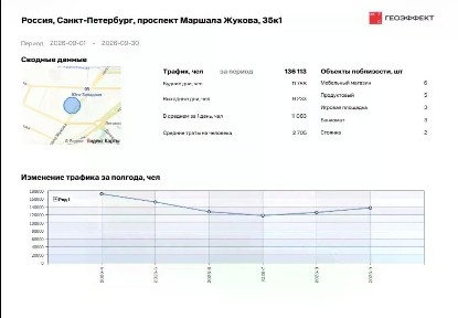 Сдается торговая площадь, 80 м²
