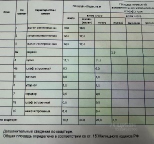 Продается 3-комн. квартира, 70,5 м²