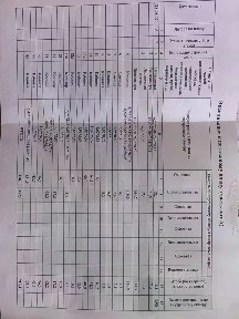 Продается офис, 892 м²