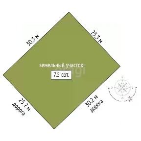 Продается участок, 7,5 сот.