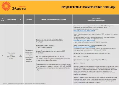 Сдается торговая площадь, 8 м²