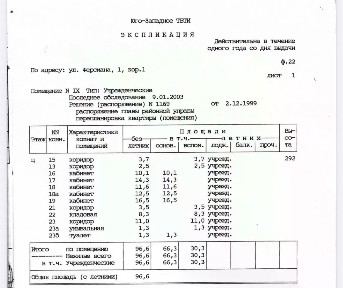 Сдается помещение свободного назначения, 100 м²