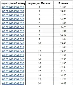 Продается участок, 254,83 сот.