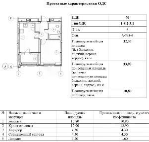 Продается 1-комн. квартира, 33,9 м²