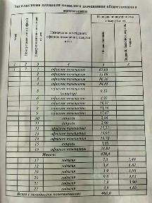 Сдается помещение свободного назначения, 463 м²