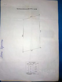Продается участок, 12 сот.