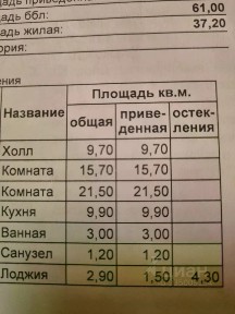 Продается 2-комн. квартира, 62,5 м²