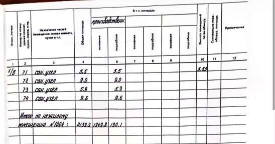 Продается помещение свободного назначения, 2 139,9 м²