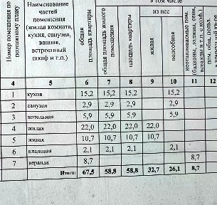 Продается 1-этажный дом, 99,9 м²