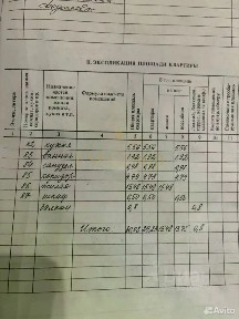 Продается 1-комн. квартира, 29,2 м²