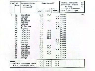 Продается помещение свободного назначения, 235 м²