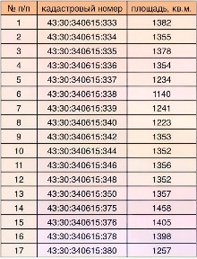 Продается участок, 12 сот.