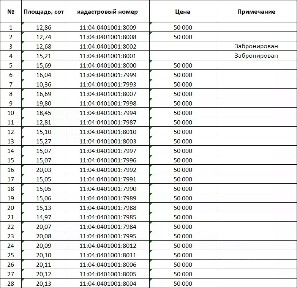Продается участок, 15 сот.