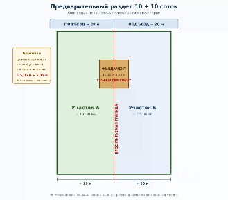 Продается участок, 10 сот.