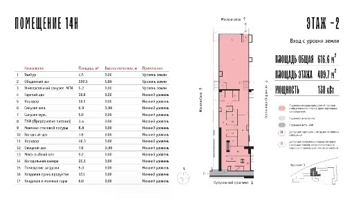 Продается помещение свободного назначения, 616,6 м²