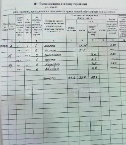 Продается 1-этажный дом, 64,2 м²